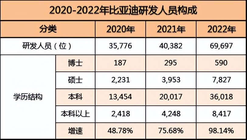 比亚迪2023年汽车全年销量,比亚迪汉2023年销量