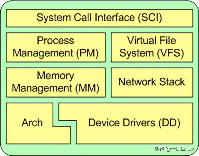 读懂linux内核源码需要什么语言,vscodelinux内核源码阅读