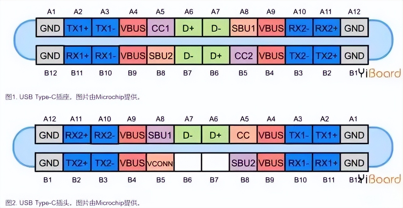 怎么看是不是真的usb3.0,如何辨别usb3.0