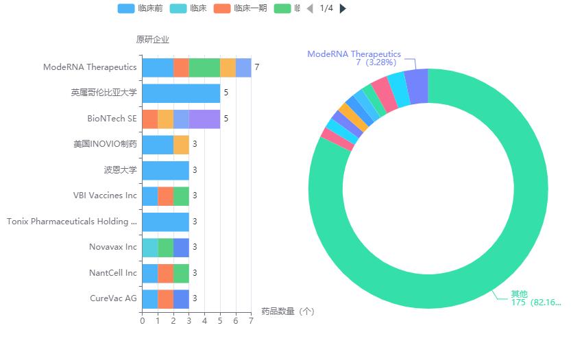 艾博生物：致力于新冠mRNA疫苗，创国内Biotech之最