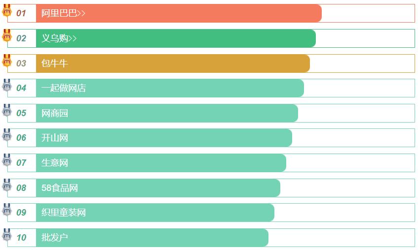 最靠谱的六个网上批发网站,进货十大网站排行榜