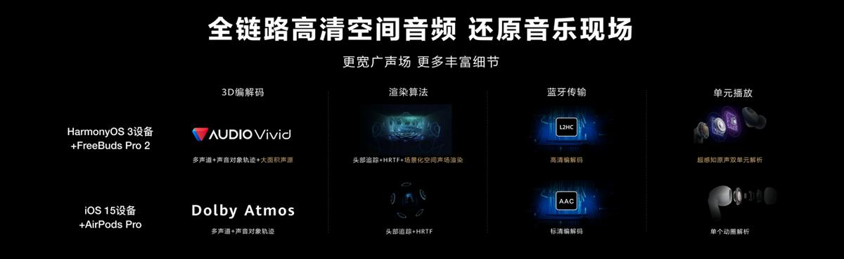 华为freebudspro2耳塞选择,华为耳机freebudspro3和tws3