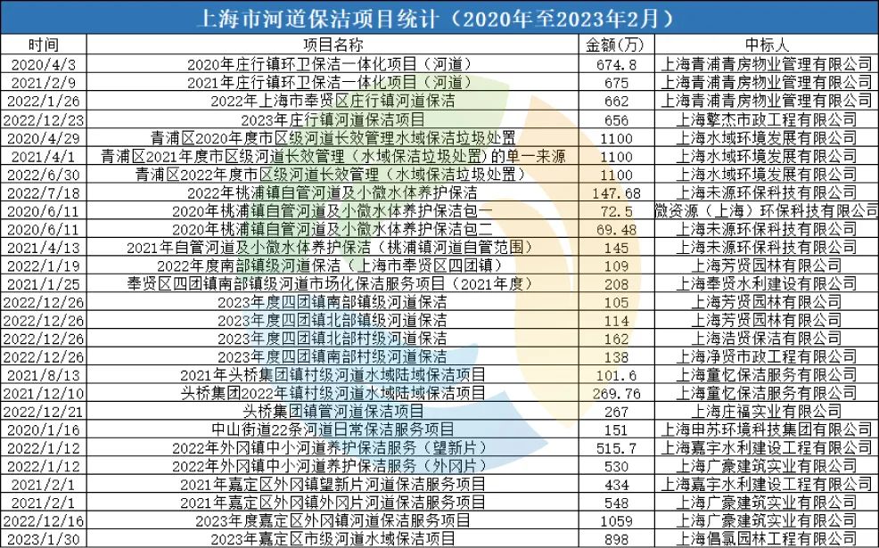 环保市场最新消息,环保市场风向变了