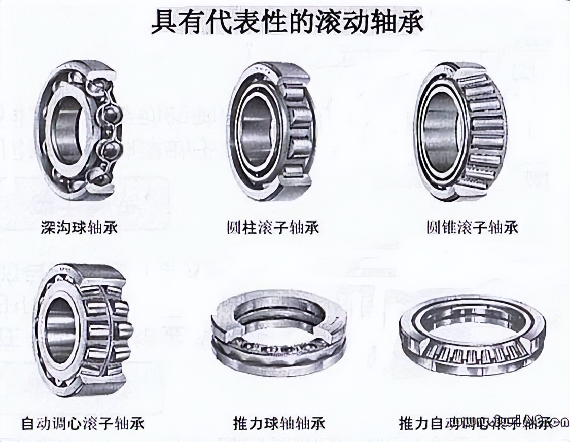 人本轴承基本知识考题,轴承基本知识介绍视频