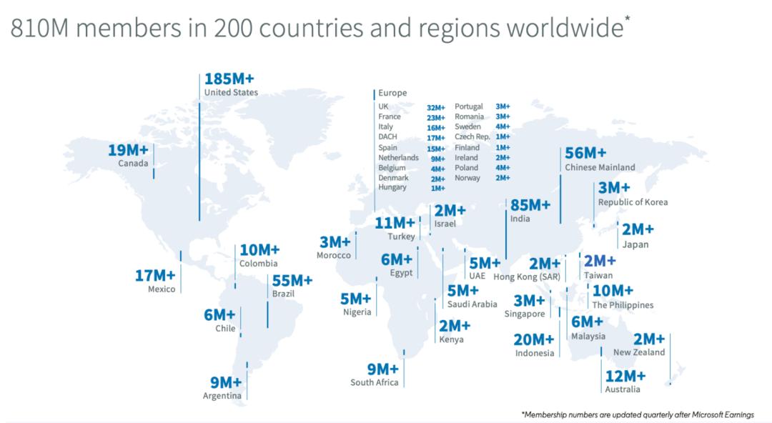 领英如何下架自己发布的岗位,领英和职场领英是不是一个账号