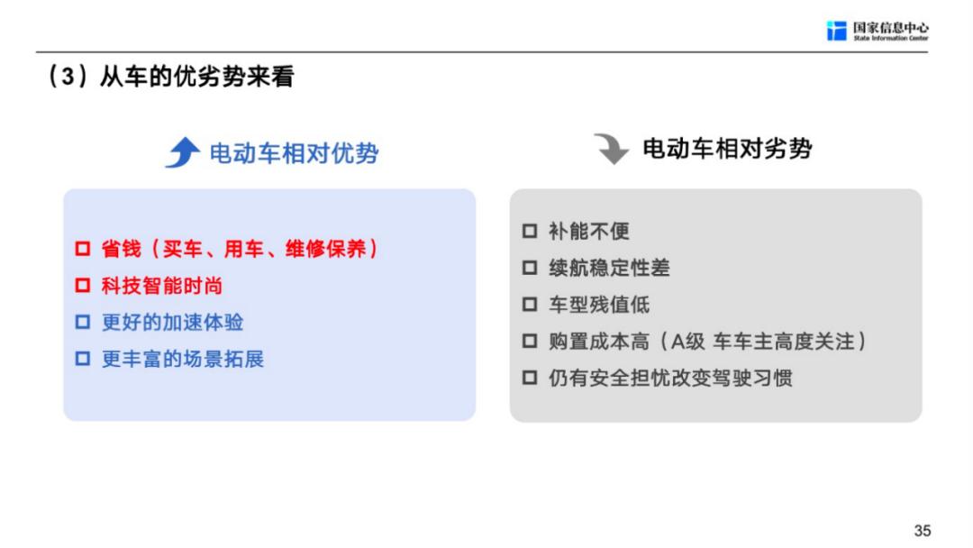 徐长明车市,徐长明谈未来车市