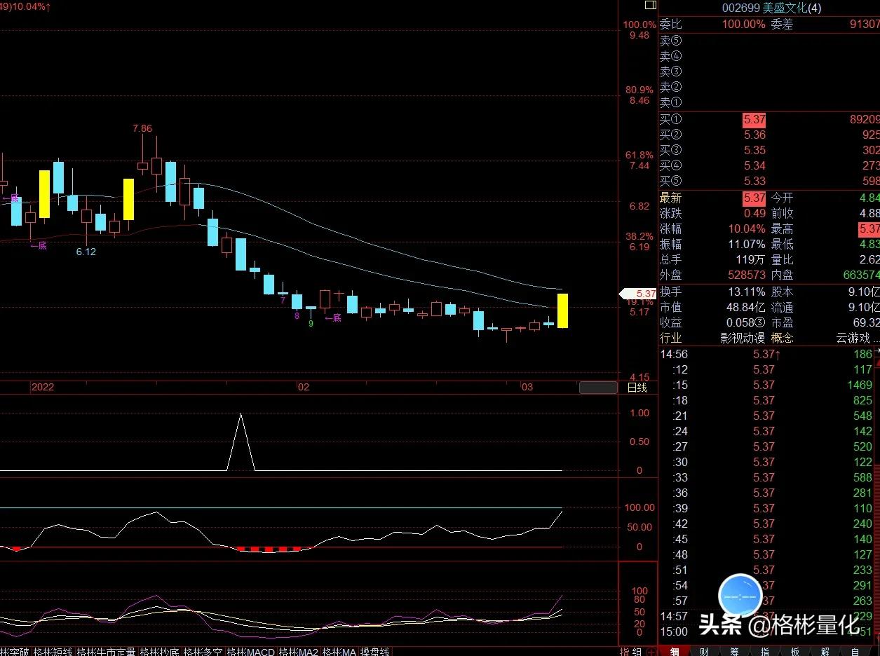 涨停板最强选股战法,一种轻松找到涨停板的战法