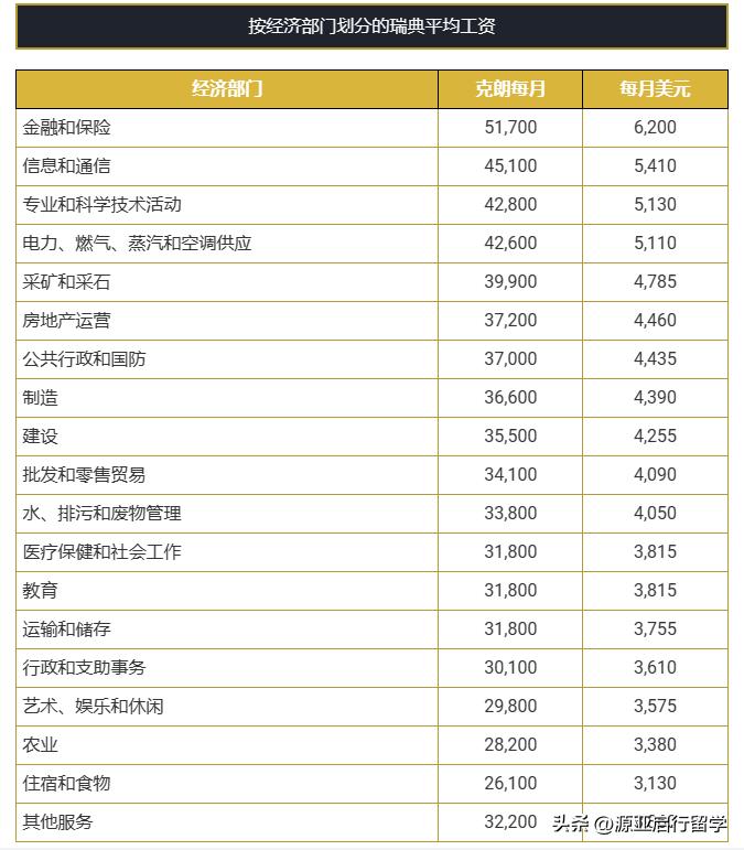 瑞士工资和中国工资对比,瑞士人均工资欧元