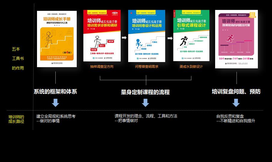 培训师成长手册ppt,培训师成长手册