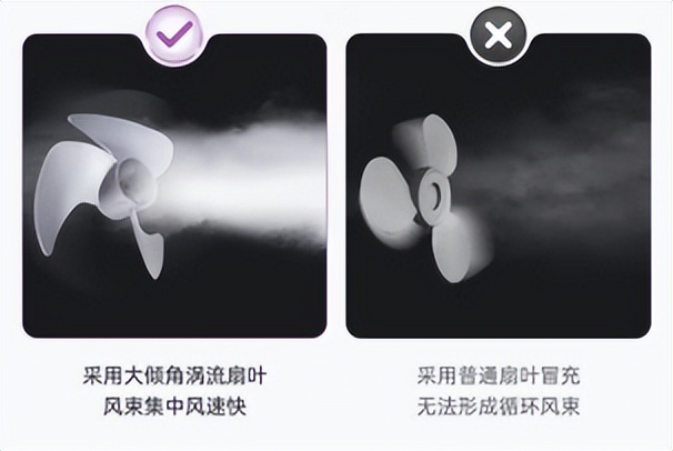 2023空气循环扇买多少价格合适,哪一种空气循环扇物美价廉