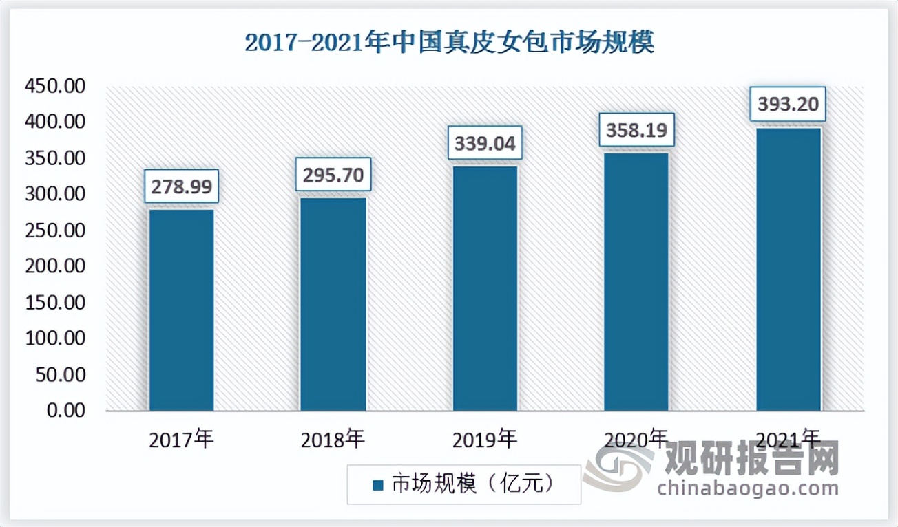 女包的市场前景,女包有好前景吗