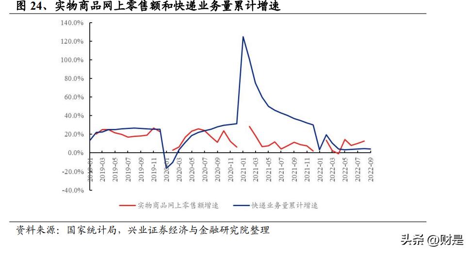 交通投资行业趋势,交通运输行业营销策略