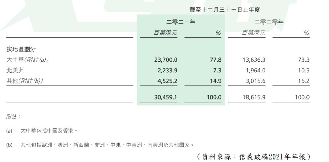 长远玻璃,信义玻璃高性能玻璃