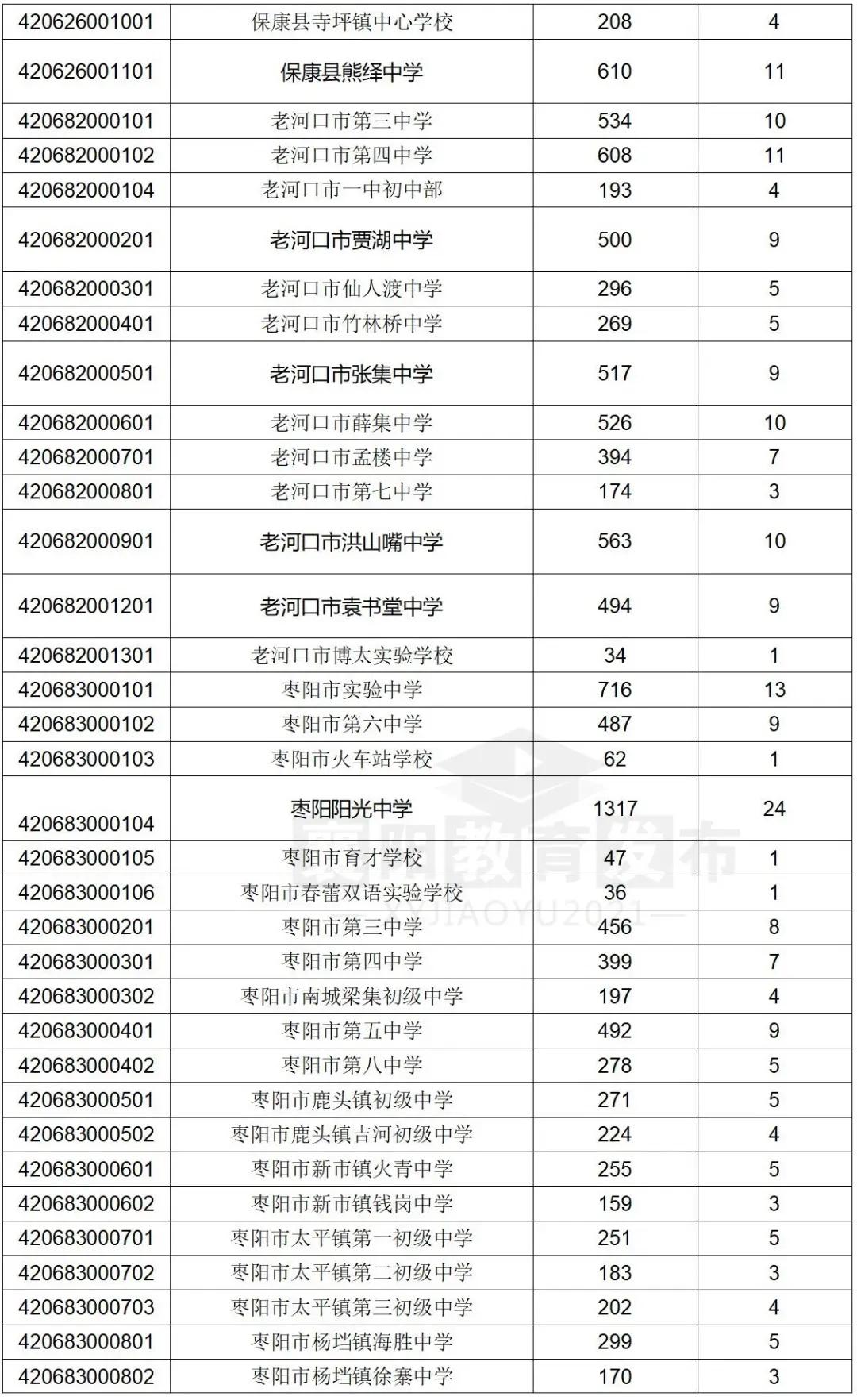 襄阳市四中五中指标到校名额,襄阳四中五中是百强校吗