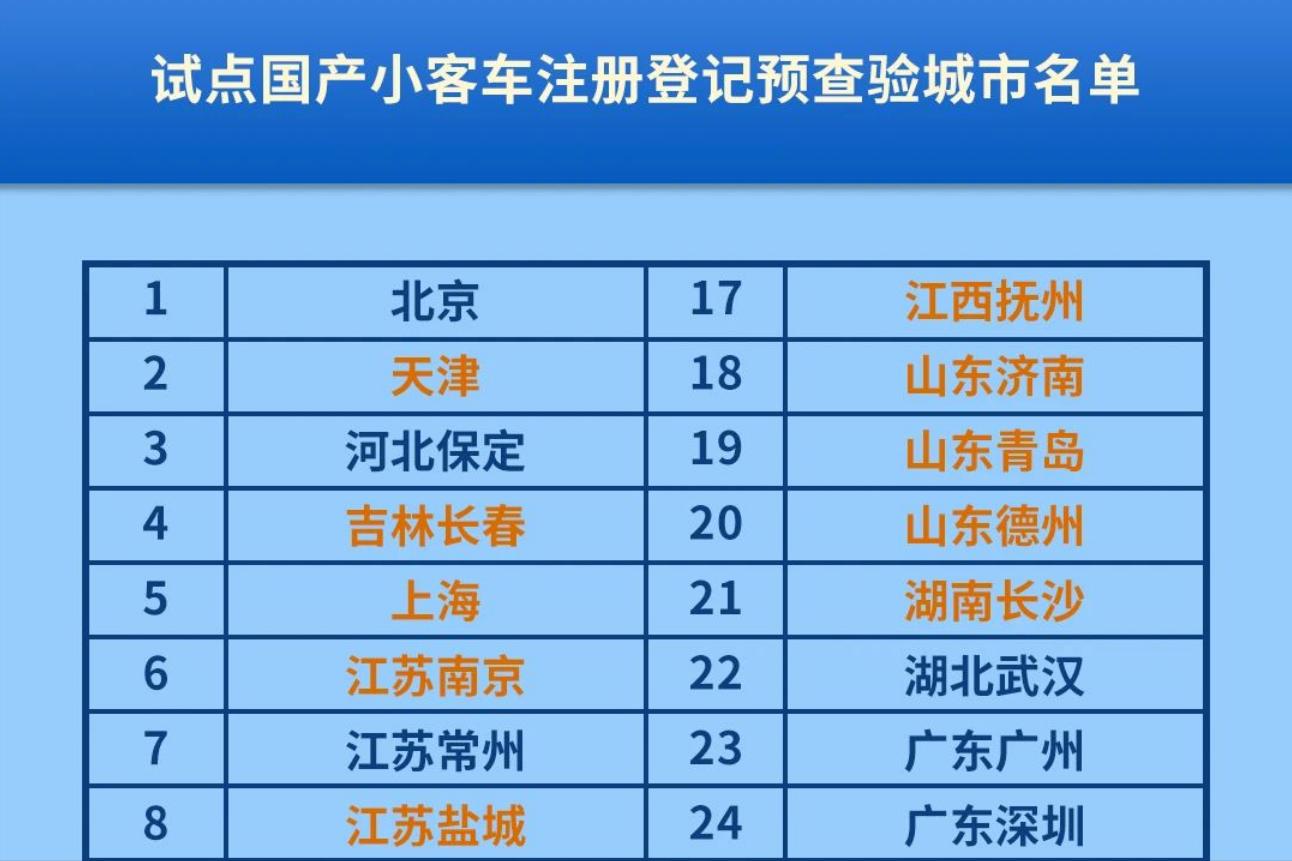 机动车上牌流程最新,免检车上牌流程及费用