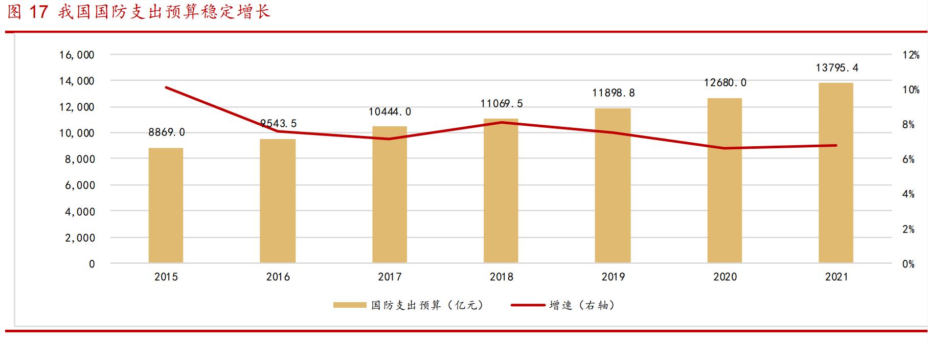 中国海防调研,中国海防核心技术