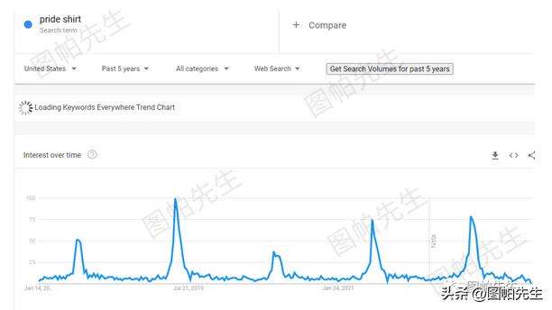 2023跨境电商选品趋势,2022年跨境电商机会预判