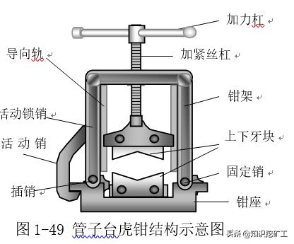 五金手动工具测量,五金测量仪器