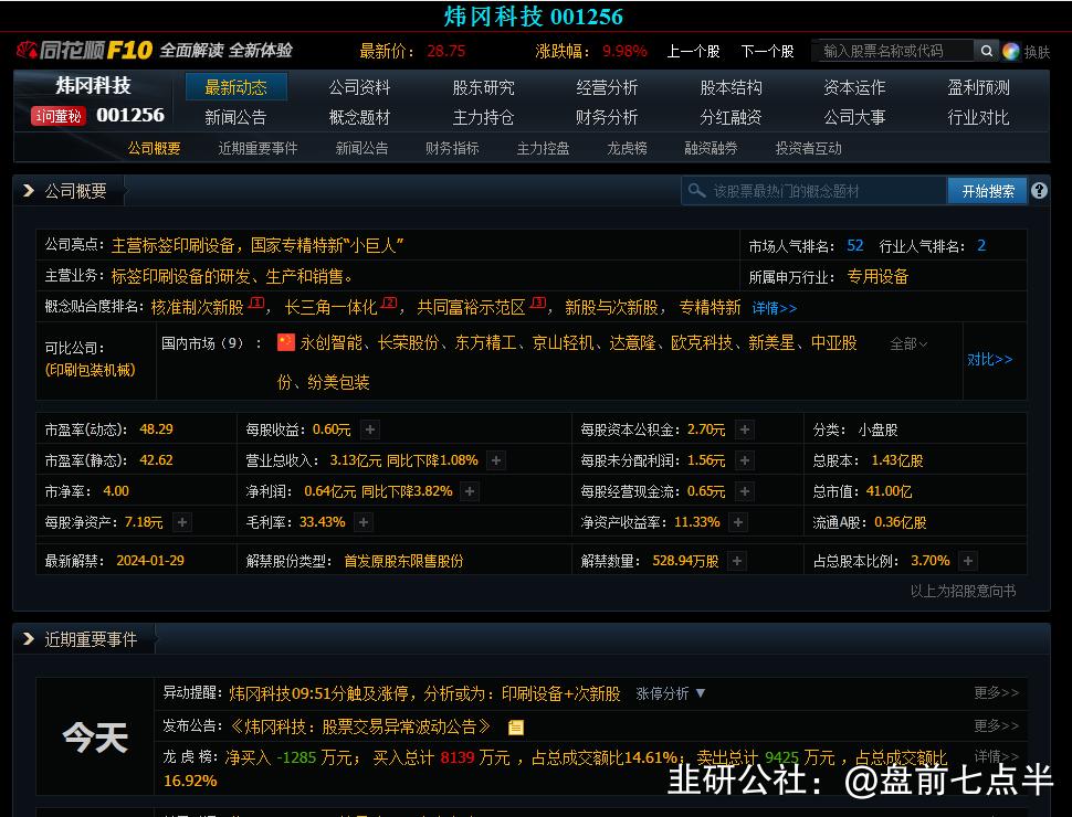 2022年1月7日盘后股市分析,2022年1月5日盘后股市分析