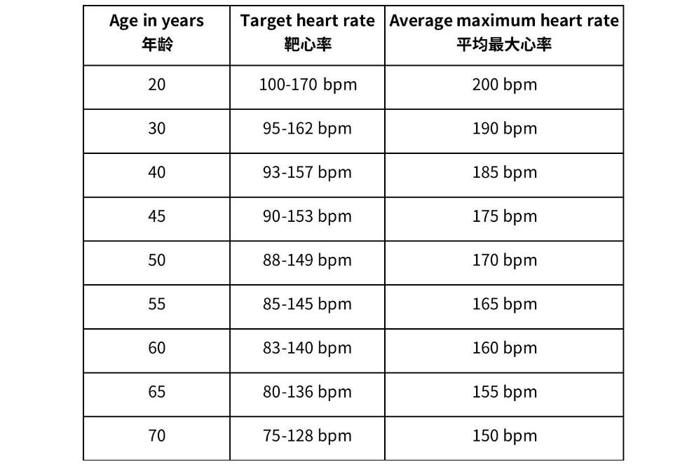 心跳快慢跟寿命有直接关系吗,心跳快慢竟与寿命长短有关吗
