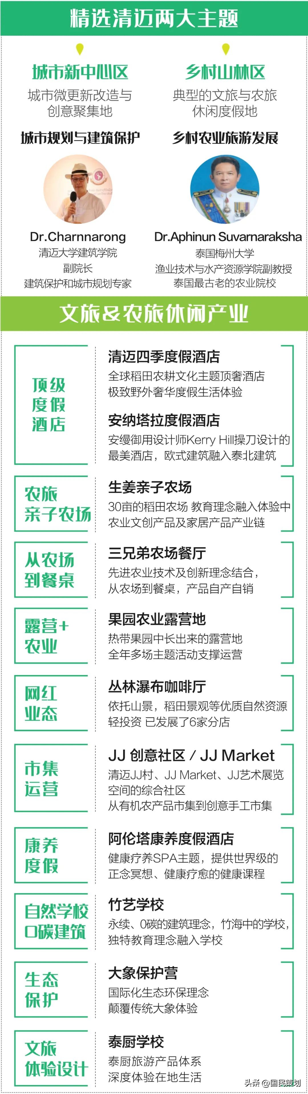 2024年清迈游学冬令营,泰国清迈有什么好项目