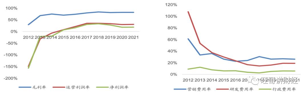 微博怎样走出困境,如何看待微博的衰退
