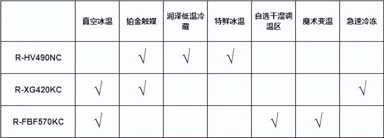 日立最适合购买哪款冰箱,最新高档冰箱推荐日立