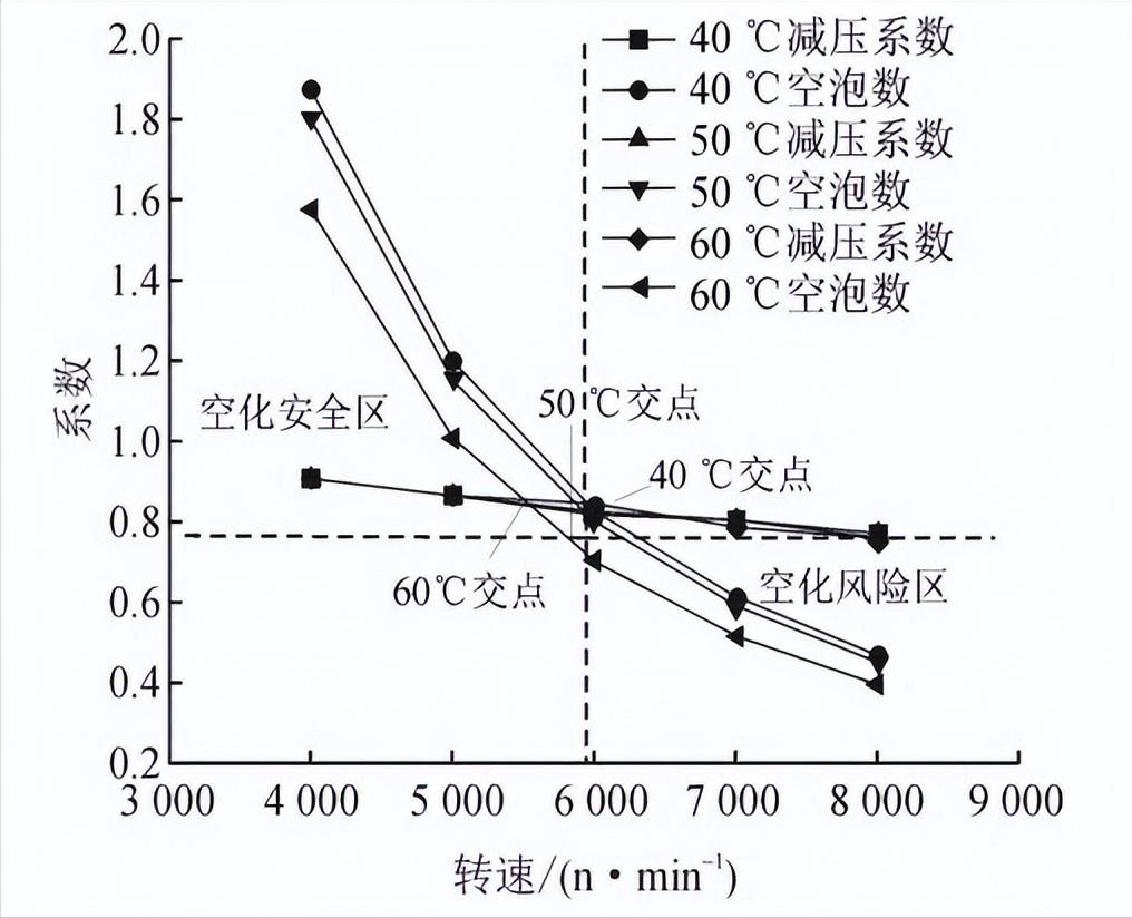 潜航机器人,潜航器机器人