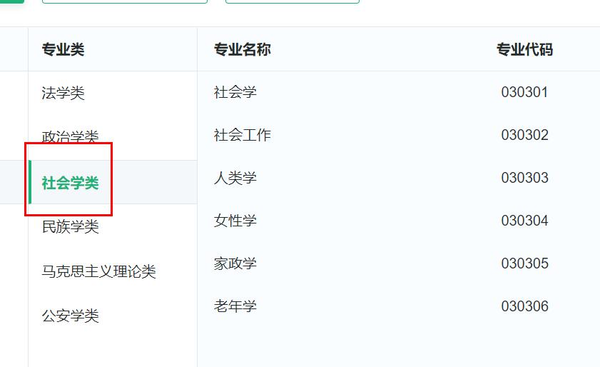 社会学专业可以考什么专业研究生,华中师范大学社会学类专业怎么样