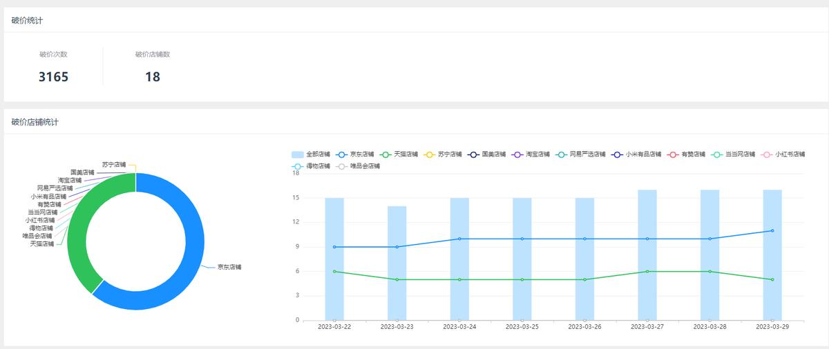 电商全国商品价格监测软件 (检测购物平台上错价格的软件)