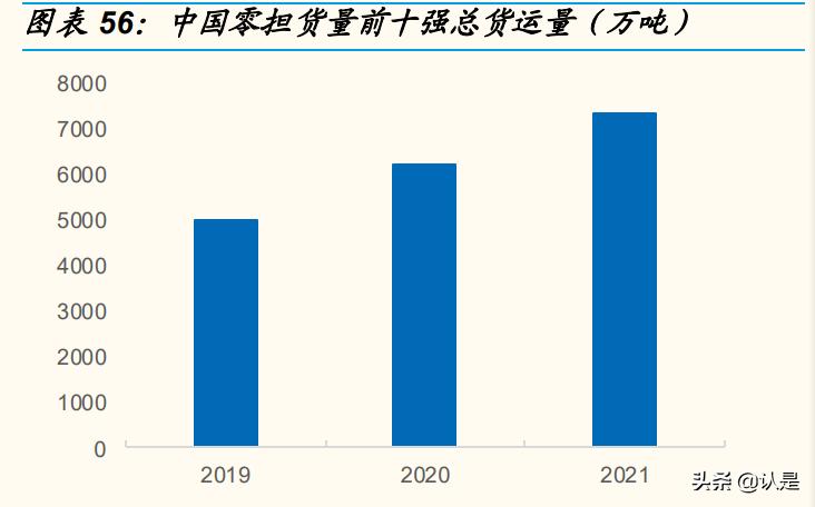 顺丰物流企业发展调研报告,顺丰控股与京东物流对比研究报告