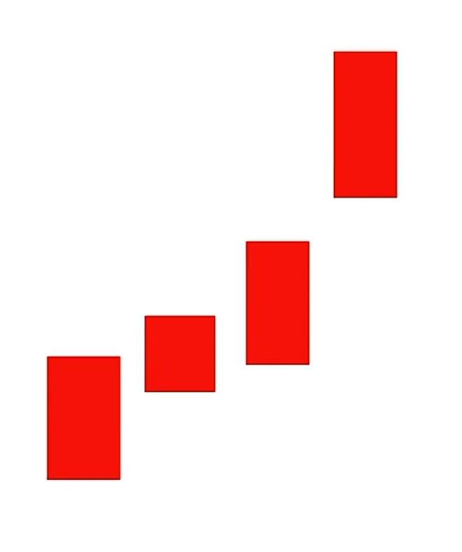 七种常见的k线见顶信号,底部特征12种绝佳买入形态k线图