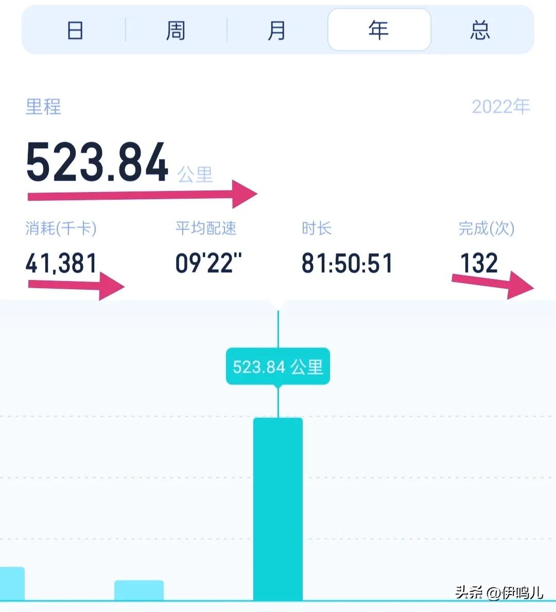 跑步时右侧肋骨下隐痛,跑步左右肋骨附近疼痛