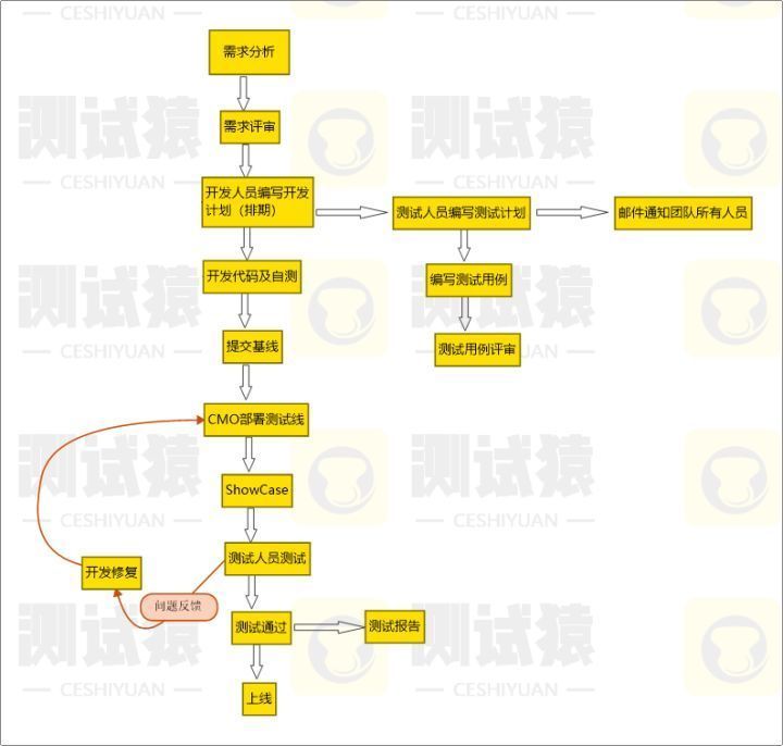 软件测试零基础入门手动测试,软件测试初学者入门