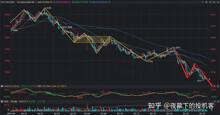 我的期货交易记录20230524