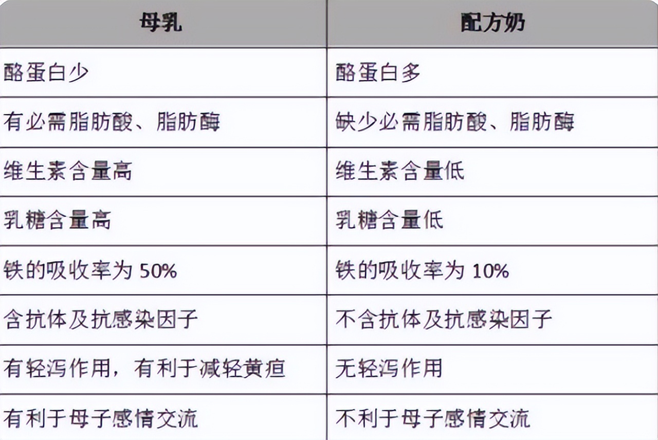4岁孩子喝配方奶粉还要补钙吗,4岁孩子喝配方奶还能喝纯牛奶吗