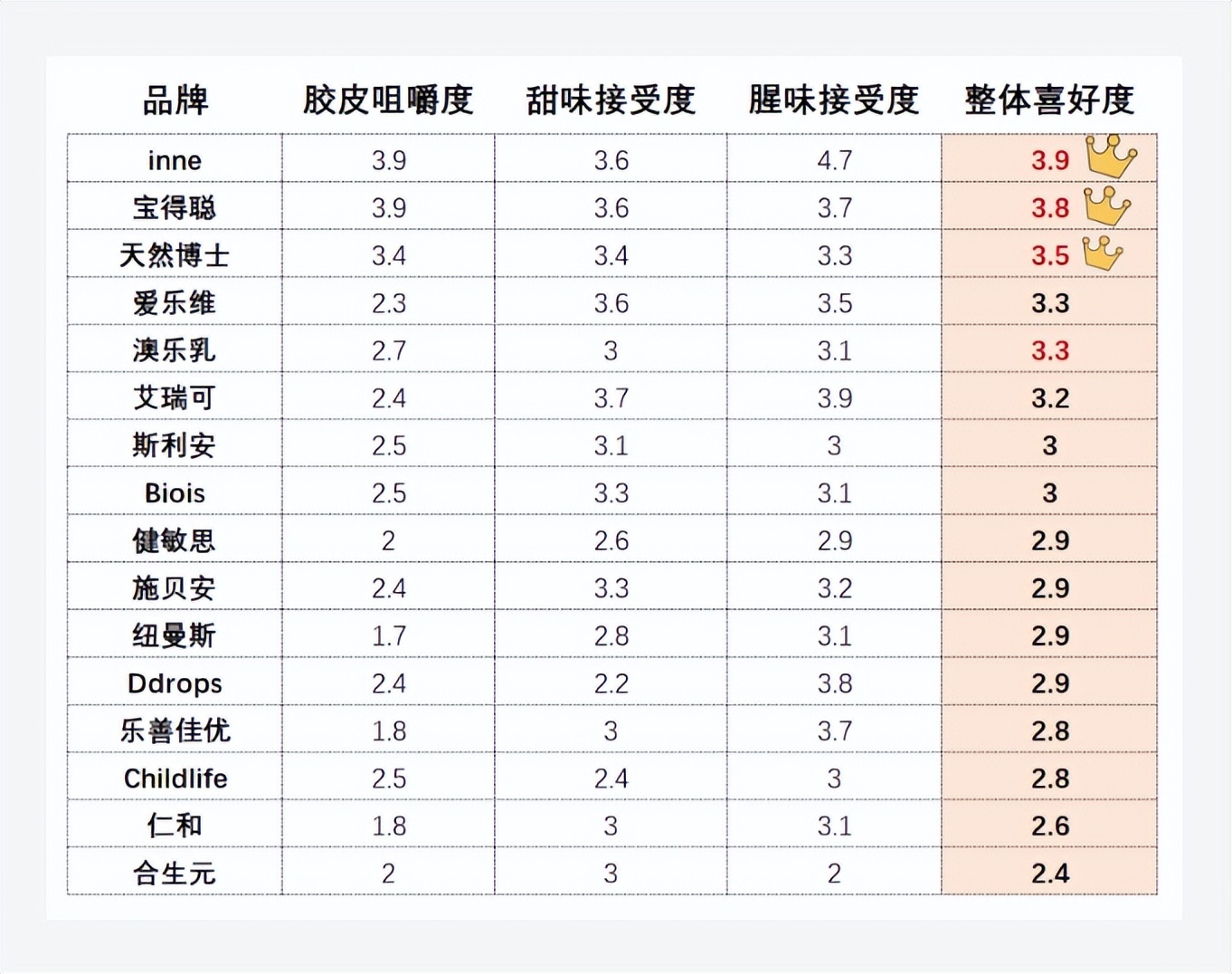 8款热门dha对比挑选宝宝dha不迷茫,dha十大必买产品
