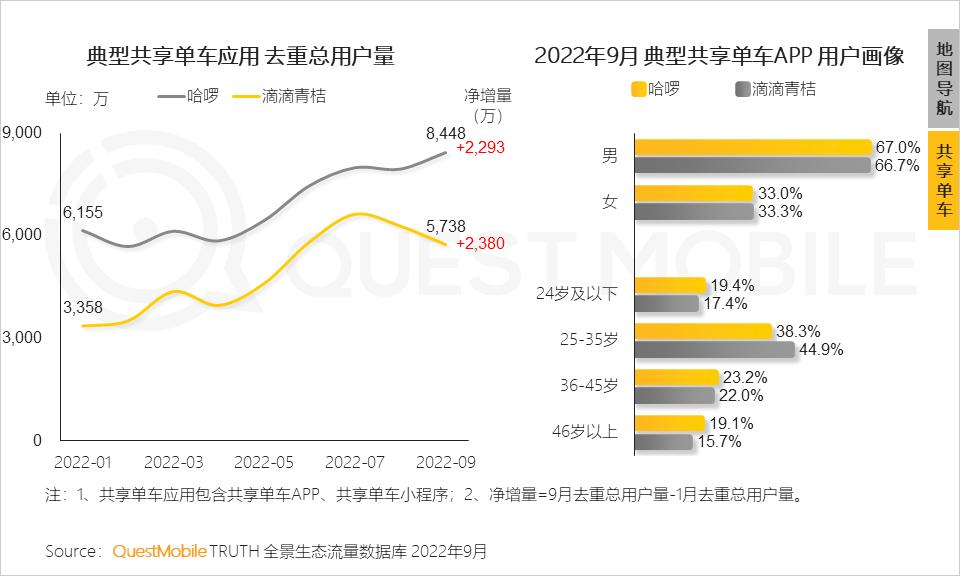 2022互联网流量趋势,2023年互联网行业流量趋势