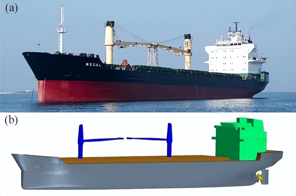 船舶阻力和船体阻力的划分图,船舶有效功率与阻力和航速关系