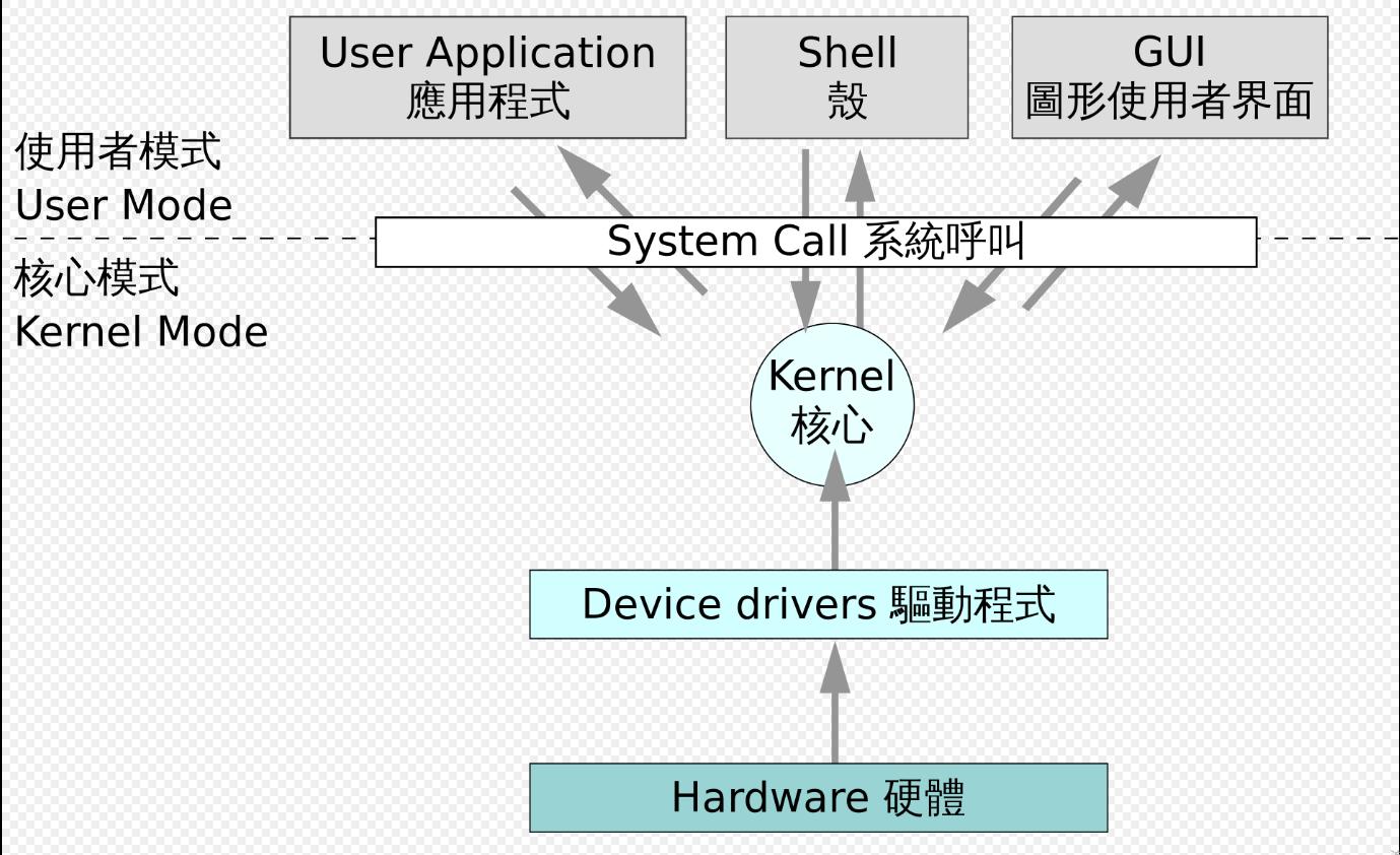 操作系统简介,安卓操作系统