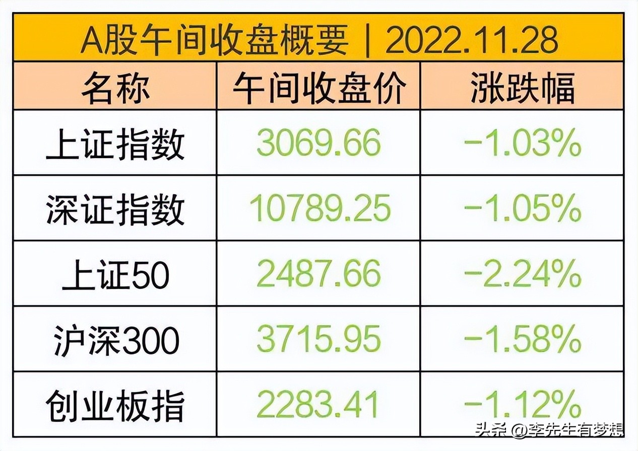 降准释放流动性,降准如期而至a股冲高回落