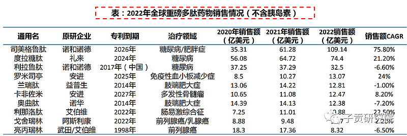 一文揭开保健品的这些真相,减肥神器多肽