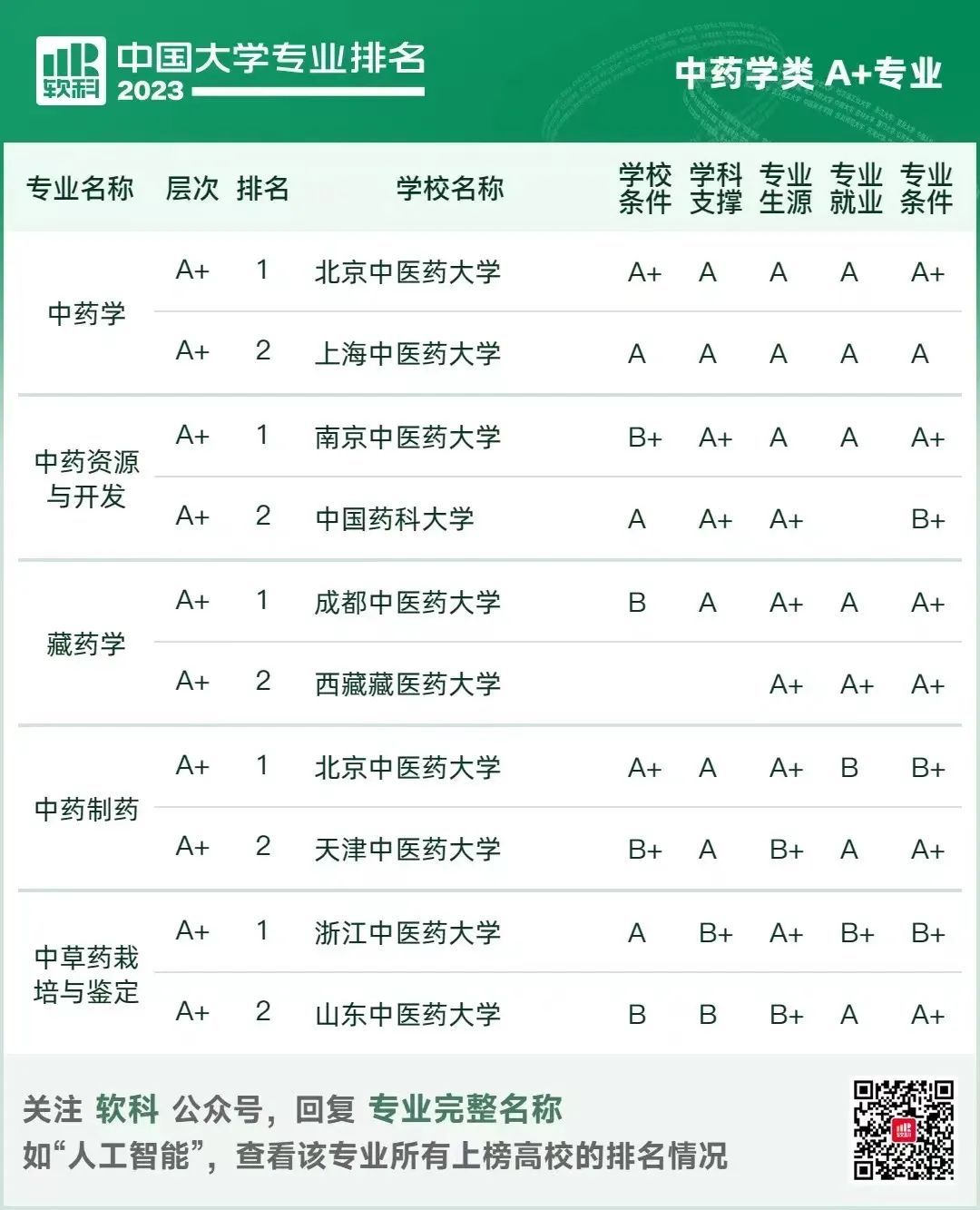 临床医学怎样才可以学,想报临床医学怎么报