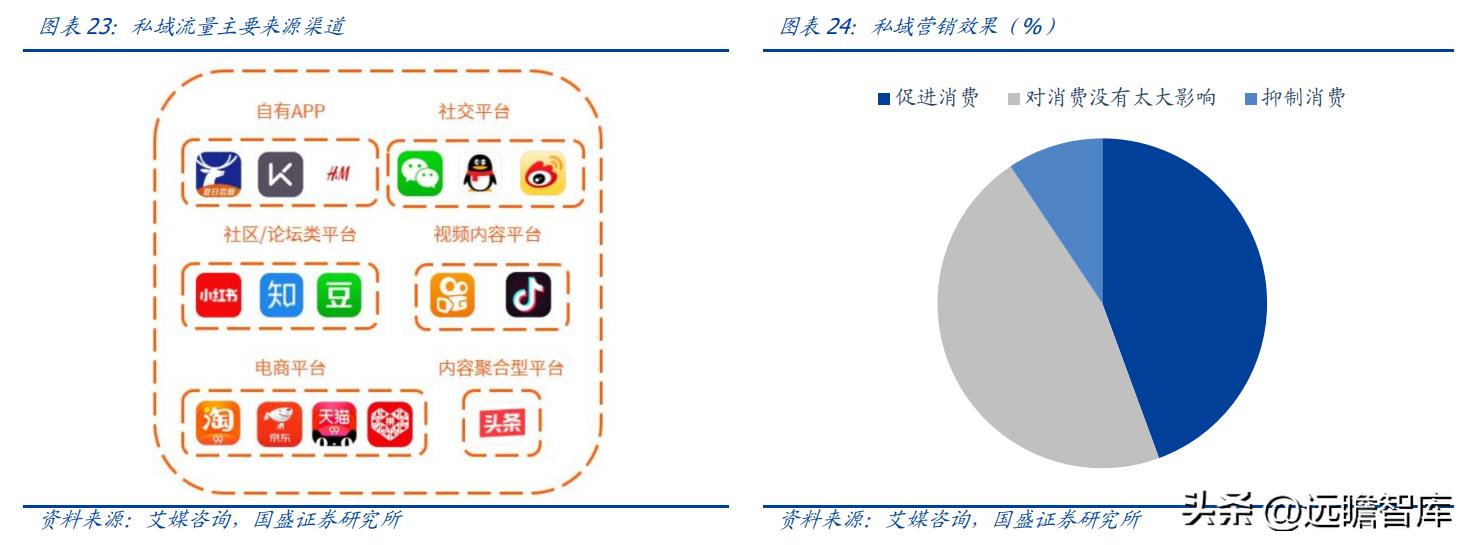 纺织服饰行业,纺织服装行业市场分析