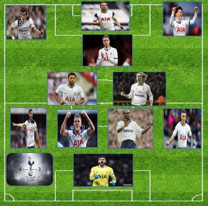 英超托特纳姆热刺vs纽卡斯尔,足坛大pk凯恩