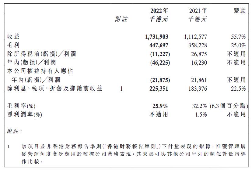 希玛眼科的市盈率,希玛眼科一天挣多少钱