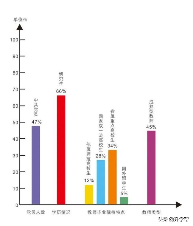 新都北星中学简介,新都一中北星中学最新消息