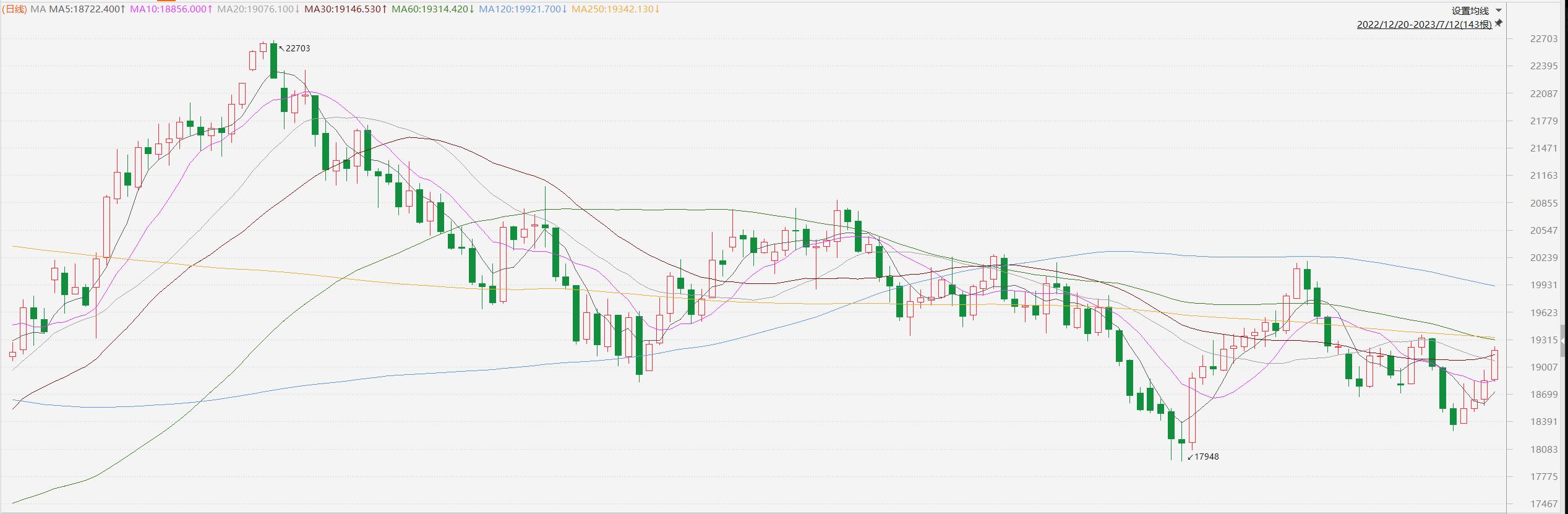 今日恒生指数期货市场行情分析,恒生指数最新行情预测