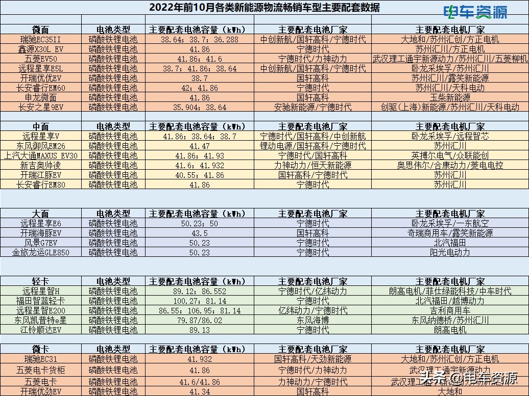 新能源汽车货运行情现状,新能源物流车市场低迷