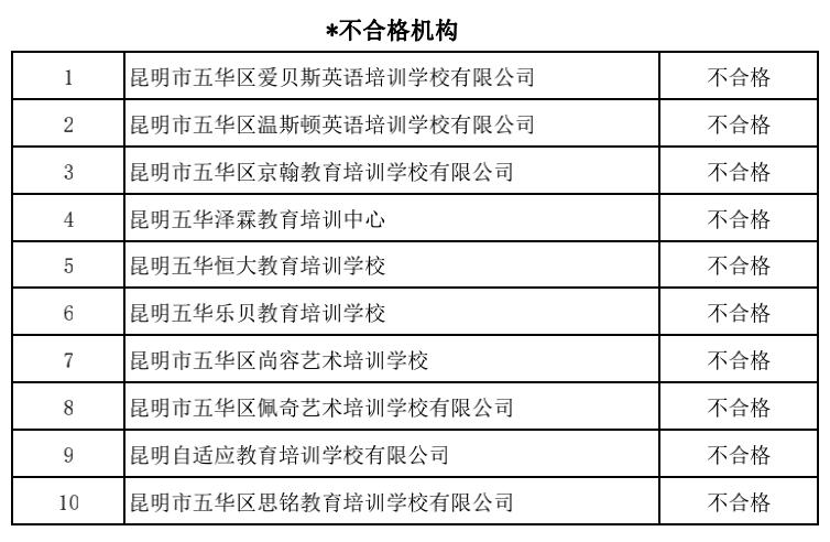 昆明市线下培训课程,昆明市教育培训最新政策